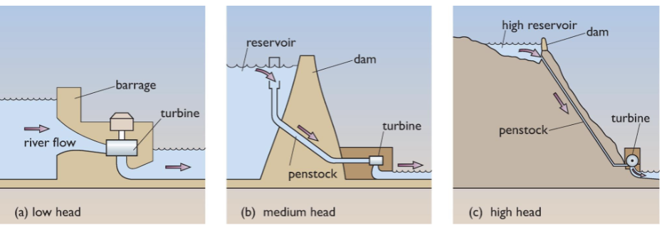 hydropower.