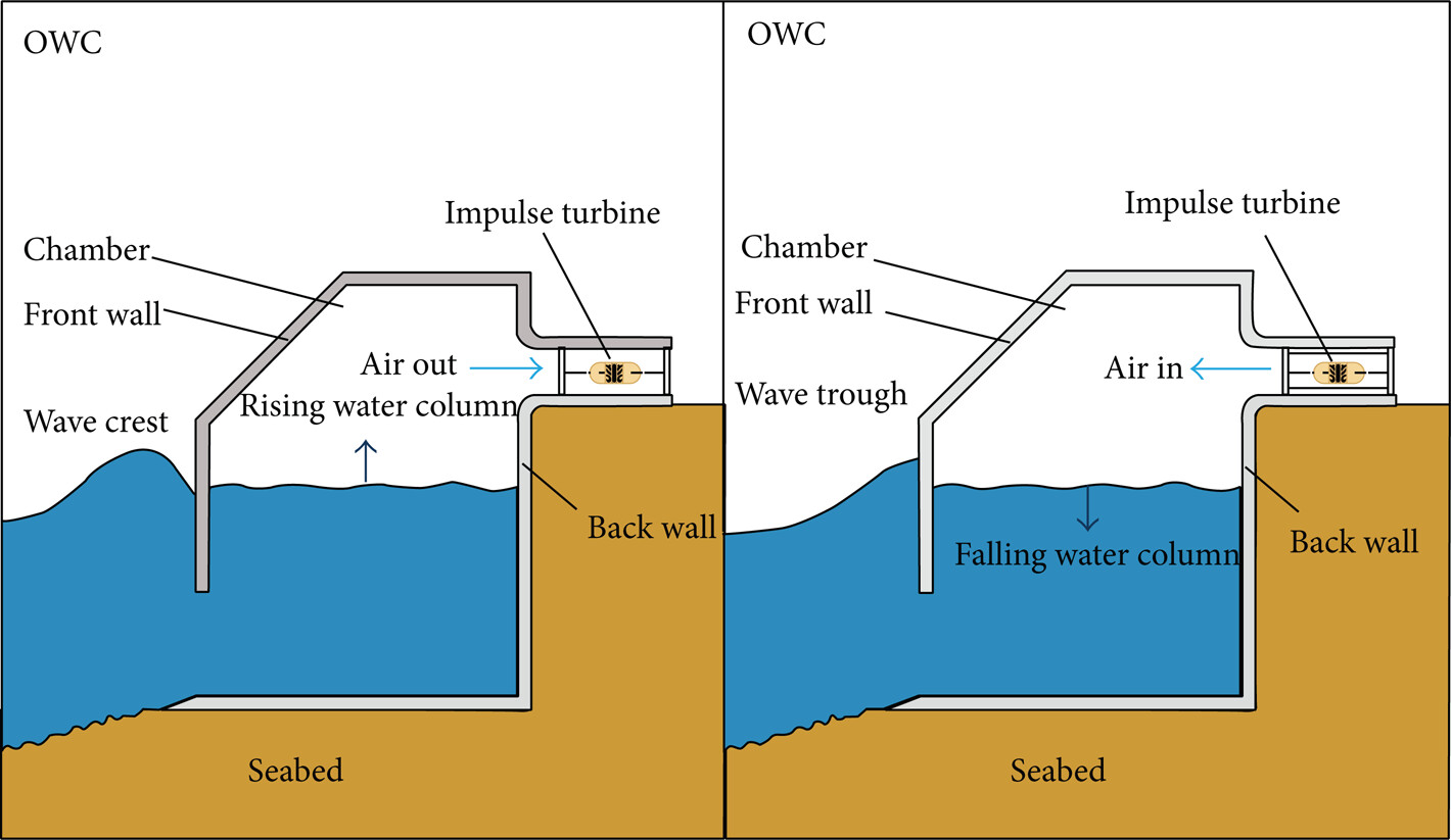waveenergy